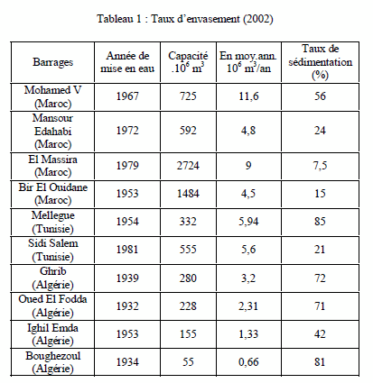 Tableau 1: Taux d'envasement 2002
