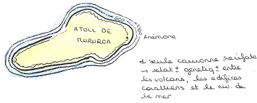 atoll du Mururoa