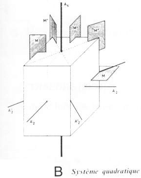 Système quadratique