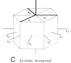 Système hexagonal