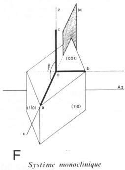 Système monoclinique