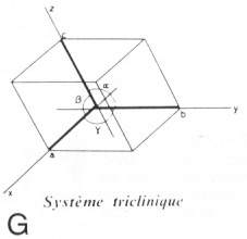 Système triclinique