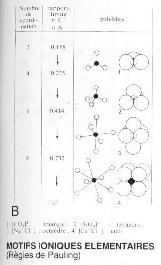 Motifs uniques élémentaires