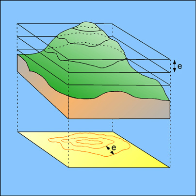 Figure 3: Principe d'établissement des courbes de niveau
