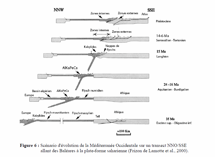Figure 6: Scénario d'évolution de la Méditerannée Occidentale