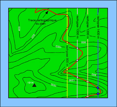 Figure 3: Construction des isohyoses d'un plan à partir de sa trace cartographique