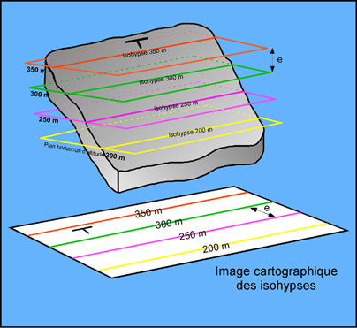 Figure 2: Construction des isohypses d'un plan