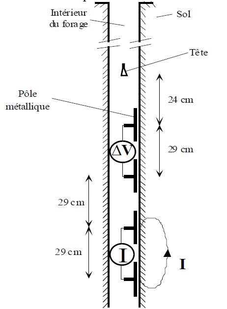 Figure 1: Schéma de la sonde électrostatique