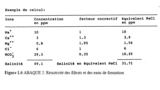 Figure 1.6: Abaque 2