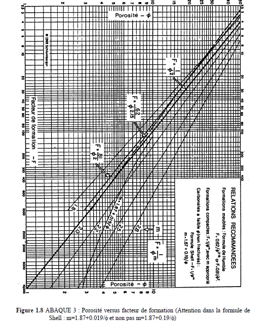 Figure 1.8: abaque 3