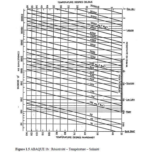 Figure 1.5: abaque 1b