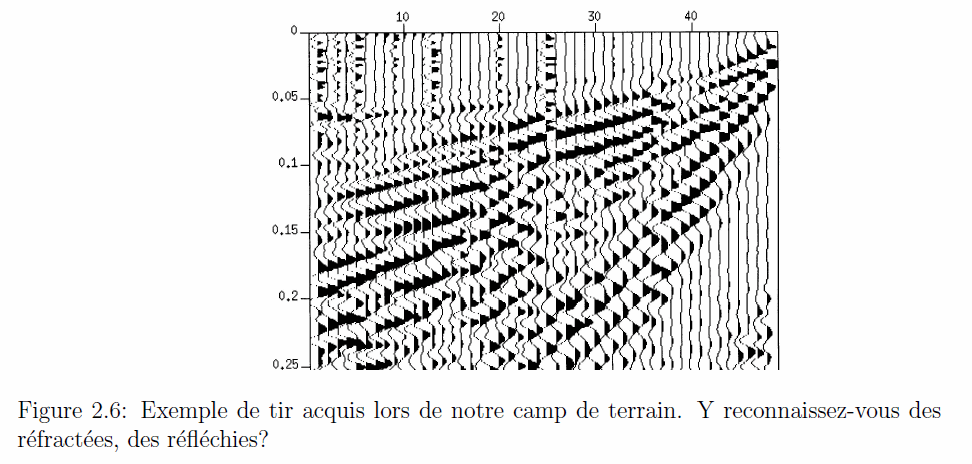 Figure 2.6: Exemple de tir acquis lors de notre camp de terrain
