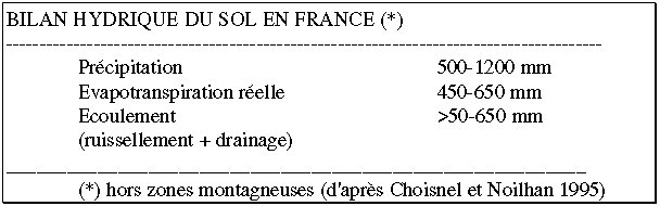 TABLEAU A: Bilan hydrique du sol en France