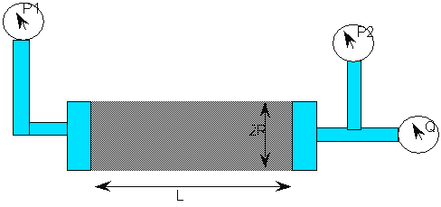 Figure 2: Dispositif mesure de perméabilité sur matériau consolidé - 2000 Yves Géraud