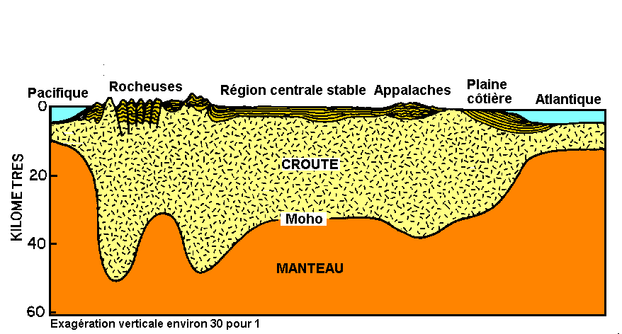 Figure 2: détail des couches superficielles