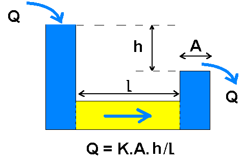 Figure 12: Dispositif avec écoulement latéral