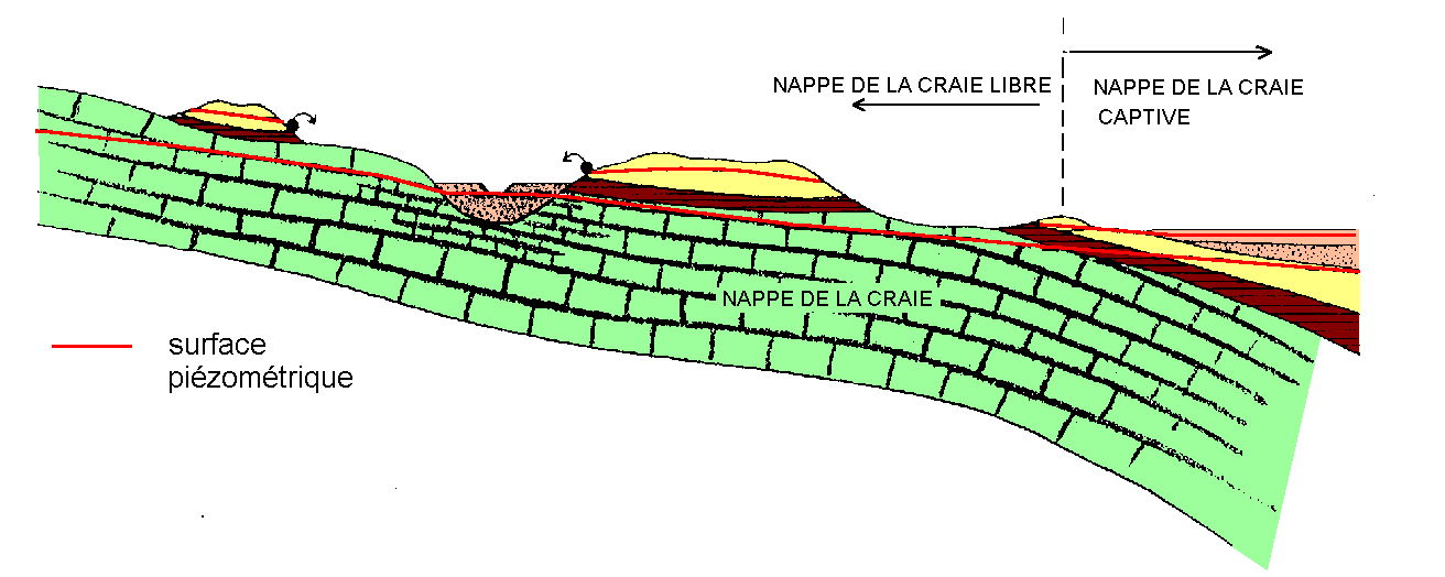 Figure 4: L'aquifère de la craie en Artois