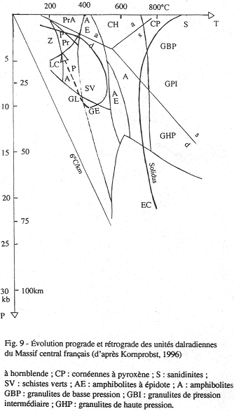 Évolution prograde et rétrograde des unités dalradiennes du Massif central français (d'après Kornprobst, 1996)