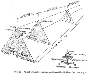 Classification de Petty John