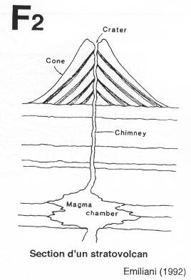 Section d'un stratovolcan