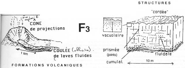 Formations volcaniques