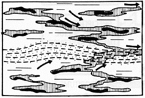 Figure 3: Etape 3 de l'évolution du kérogène : chaque petit filet de kérogène a produit à peu près tous les hydrocarbures qu'il pouvait produire (il ne reste quasiment plus d'hydrogène dans le sédiment). Sous la pression du gaz, "la migration primaire" commence