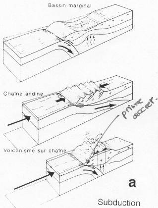 Chaîne de subduction