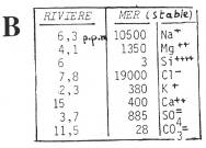 Classement de Folk