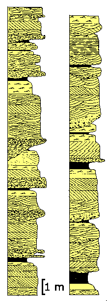 Figure 12: Deux coupes dans des dépôts de rivières en tresse: les sables correspondent aux barres longitudinales, les galets sont des remplissages de chenaux qui érodent les barres sous-jacentes