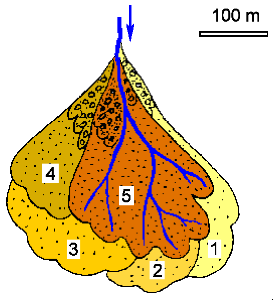 Figure 7: Organisation générale d'un cône de déjection torrentiel; les chiffres désignent les lobes successifs