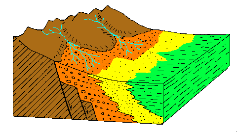 Figure 9: Epandage de piémont et sebkha continentale. La dépression a souvent une origine tectonique