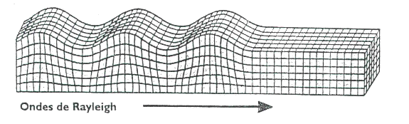 Ondes de Rayleigh