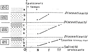 Schéma fonctionnant avec le schéma n 8