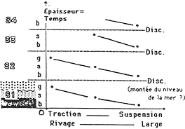 Schéma fonctionnant avec le schéma n 9