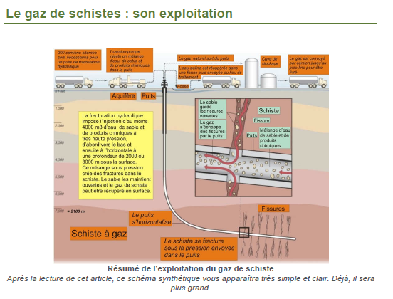 L'exploitation des gaz de schiste