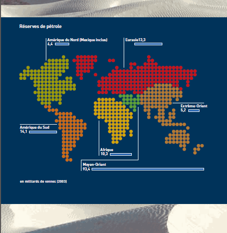 Pétrole : origine, production et traitement