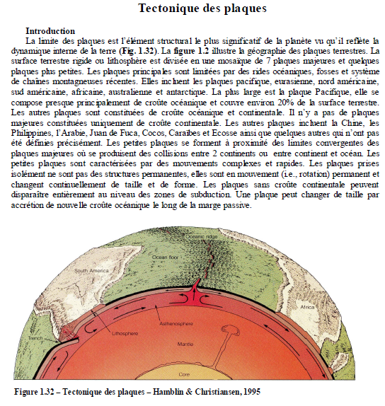 Tectonique des plaques