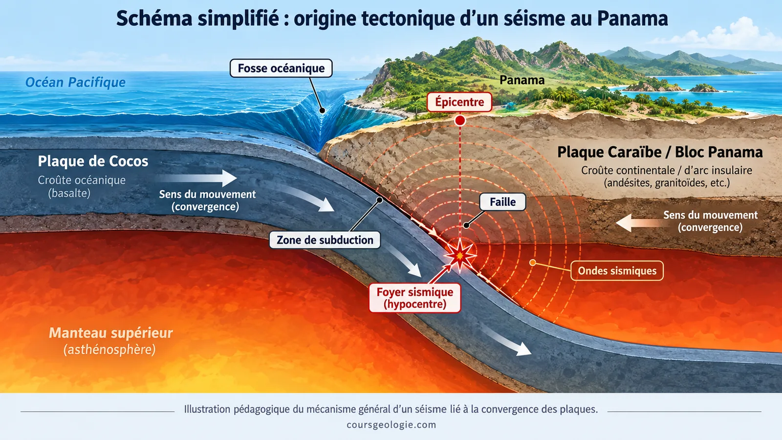 Séisme de magnitude 7,7 au Panama : comprendre les causes de ce puissant tremblement de terre
